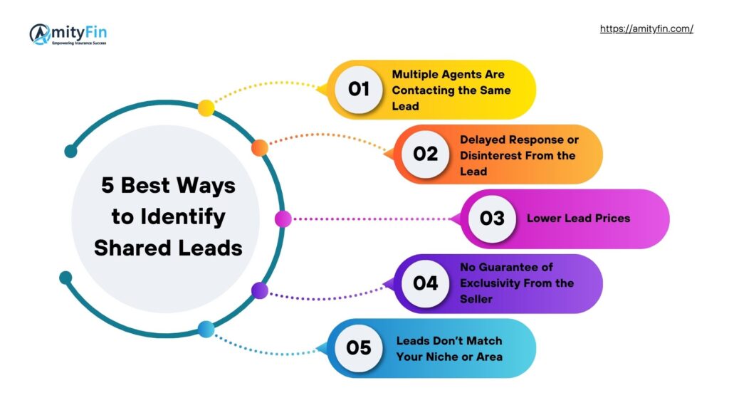 5 Best Ways to Identify Shared Leads