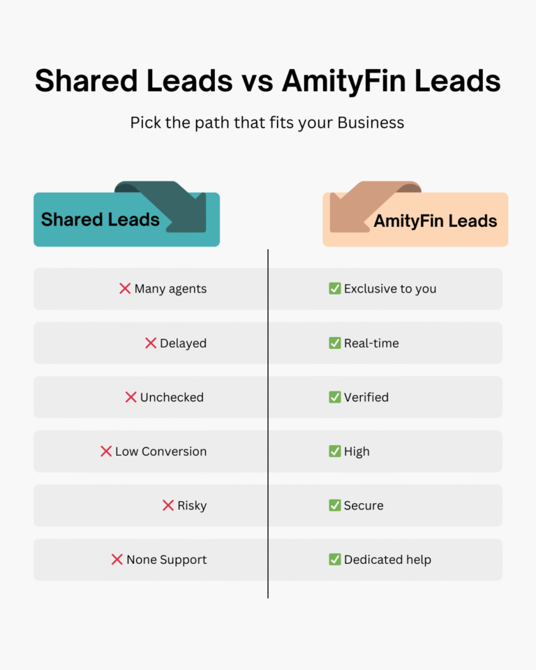 Comparing the benefits of Shared Leads vs AmityFin Leads